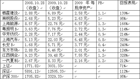 股票大盘的一天最高上过几点,最多跌过几点谁