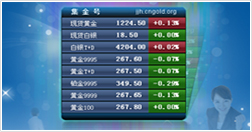 集金号桌面行情报价工具