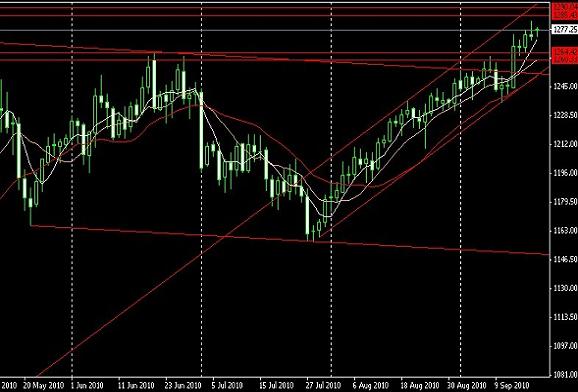 金创黄金:美联储扩大量化宽松规模料落空,金价