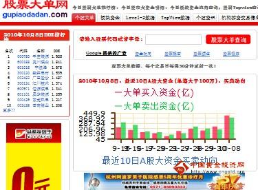 股票大单网_股票大单查询