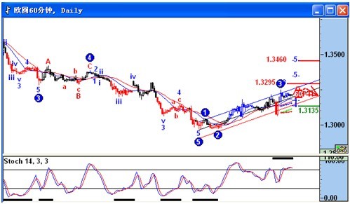 红黑GDP_中国gdp增长图(3)