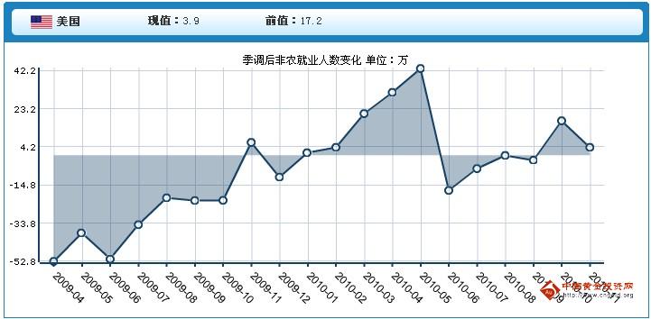 现行gdp指标有什么用_分析一座城市房价划不划算,我只用一个指标(3)