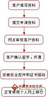 工行网上银行个人网上银行_工商银行个人网上银行重置登录密码