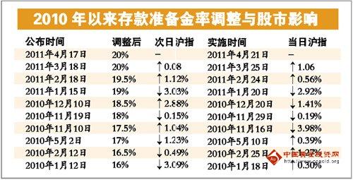 存款准备金利率_存款准备金收入(3)