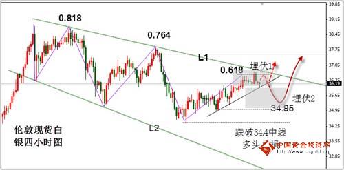 金泽gdp(3)