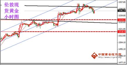 金泽gdp(2)