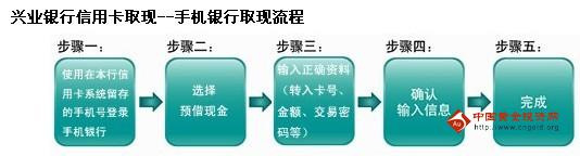 兴业银行信用卡手机银行取现