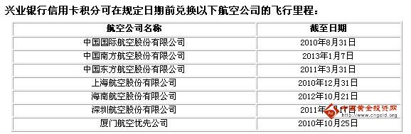 兴业银行信用卡积分换里程