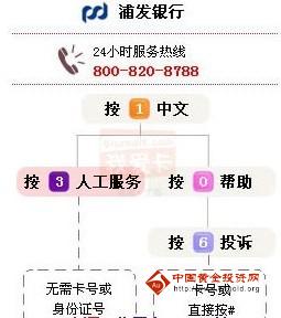 建设银行信用卡转人工服务方法-其他