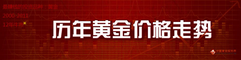 历年黄金价格走势图