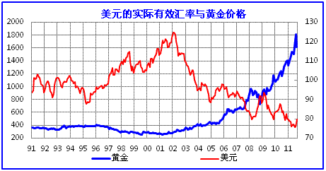 经济总量与货币发行关系_货币需求量与利率关系(2)