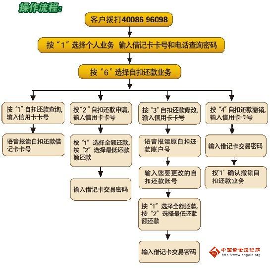 江苏银行信用卡电话还款_江苏银行信用卡电话还款流程