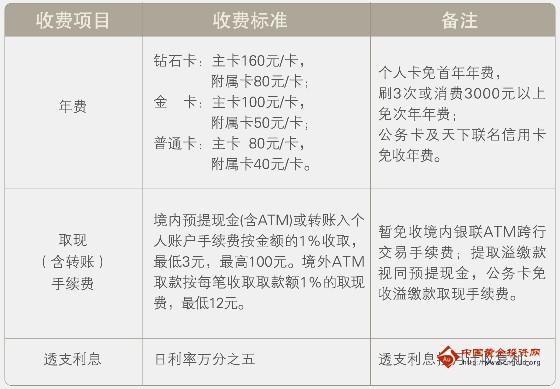 江苏银行短信提示收费吗多少钱 江苏银行短信提示收费吗多少钱