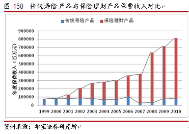 财务支出收入表格模板_保费收入 财务口径