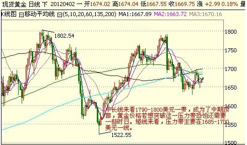 黄金价格怎么来的