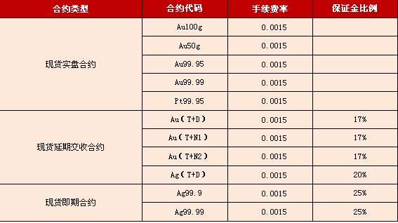 中国邮政储蓄_储蓄交易手续费收入(2)