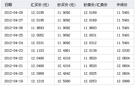 4月28日人民币对欧元汇率