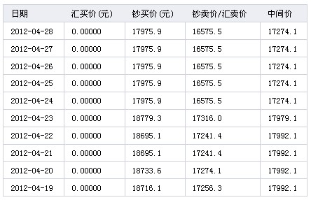 韩元和人民币的汇率现在是多少_比特币汇率现在_人民币与韩元汇率