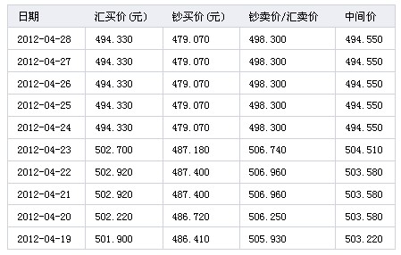 4月28日新加坡元对人民币汇率