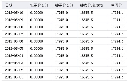 韩元汇率查询_人民币与韩元汇率_韩元和人民币的汇率现在是多少
