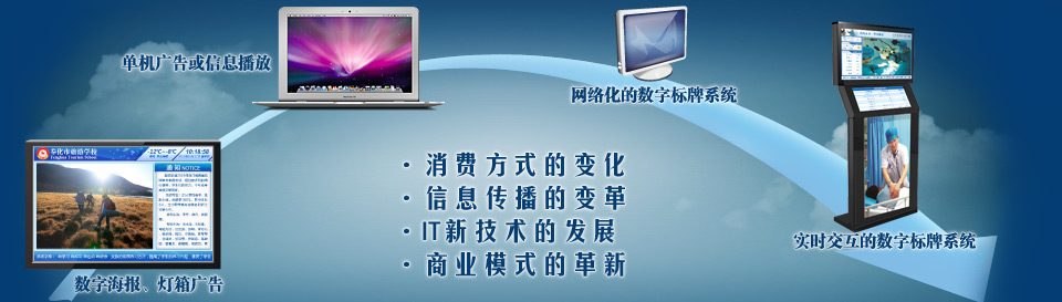 实时信息发布系统_苏州多媒体信息发布系统_武汉 多媒体信息发布系统_学校 信息发布系统