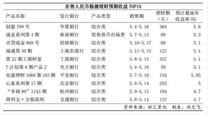 “母亲节”理财有看头 选择理财产品应重质