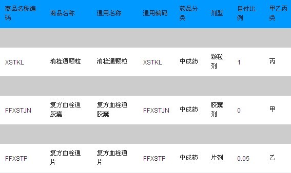 医保药品目录查询