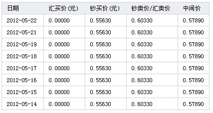 韩元兑换人民币（5000亿韩元等于多少人民币）