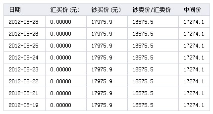 5月28日人民币兑换韩元汇率