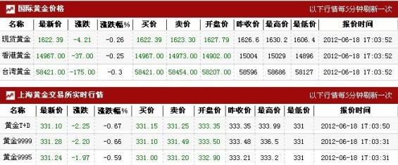 黄金比例是多少钱一克黄金(2012.6.18)