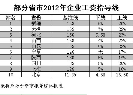 世界杯几年一次_北京公司几年无收入