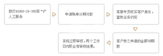 平安银行流水流程 credit.cngold.org