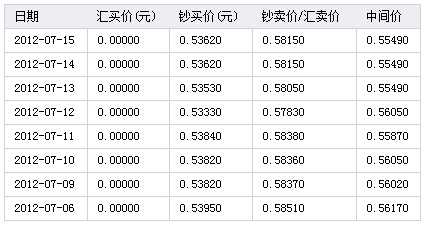 人民币与韩元汇率_韩元和人民币的汇率现在是多少_韩元汇率查询
