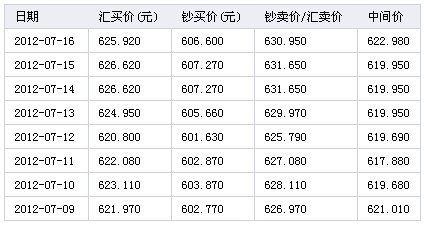 7月16日加元兑换人民币汇率