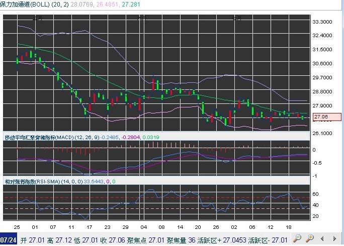 英皇金银通:国际现货白银价格走势-白银资讯-金