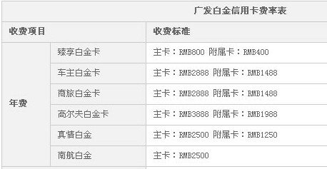 广发白金信用卡年费
