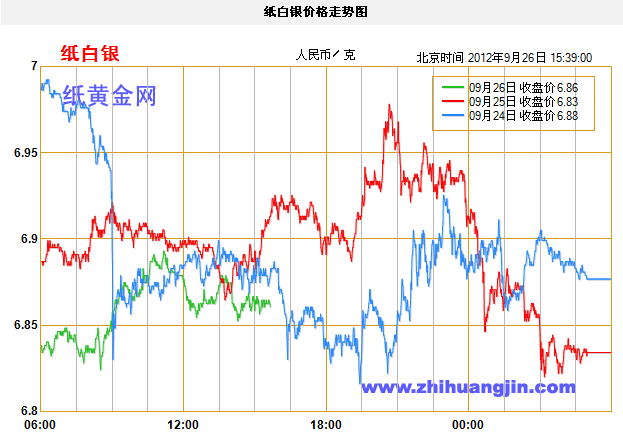 纸白银价格走势图2012年9月26日