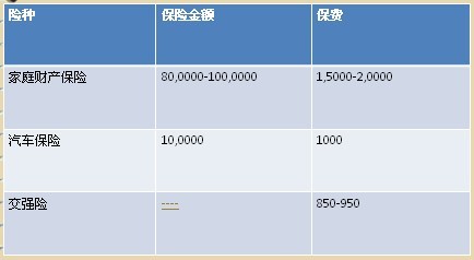 迪拜人均月收入_月收入6500(3)