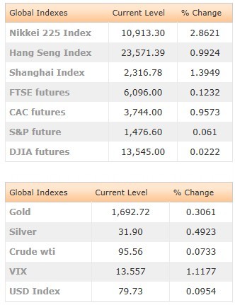 瑞讯ACM:中国GDP数据好转引亚洲股市反弹-瑞