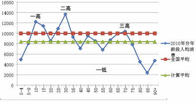 影响人口发展的因素_同样是三四线城市房价会受到人口、经济发展、地域性等(3)