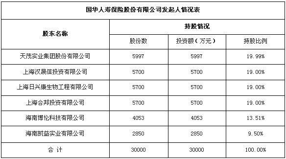 汽车保险报价表