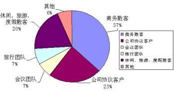 中國消費者胃口越來越大 已成全毬主要市場