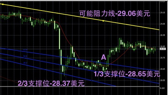 领峰贵金属:塞浦路斯协议达成 金银盘中