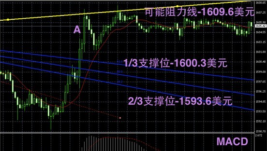 领峰贵金属:金银持稳 关注美国GDP发布-