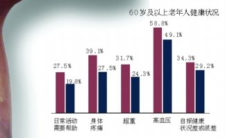 中国务农人口_销量依旧在涨 1 10月微型卡车市场分析