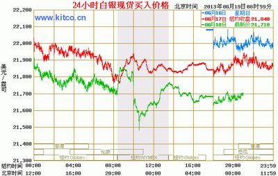 聚焦伯老讲话白银刷新近月新低
