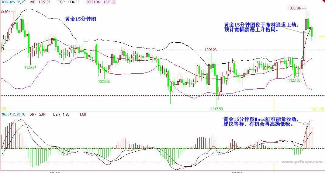 Admiral Markets：美国第二季度gdp和利率会议联袂来袭