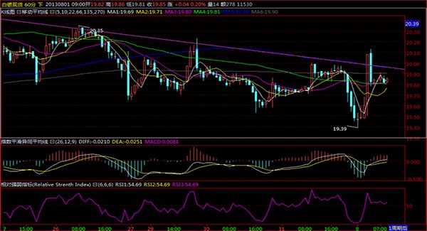 折算费用法_gdp折算数(3)