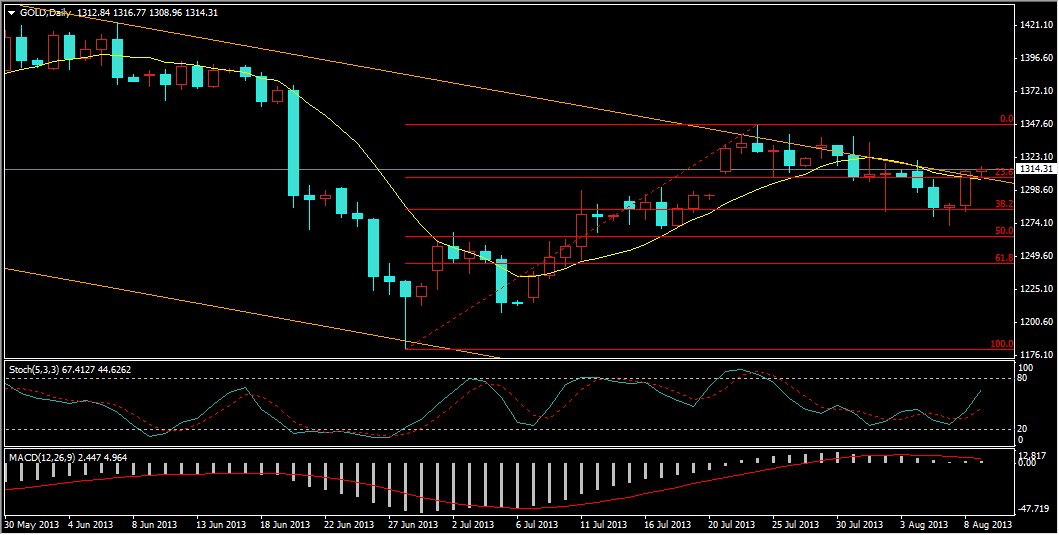 中国黄金_中国黄金人均持有量(3)
