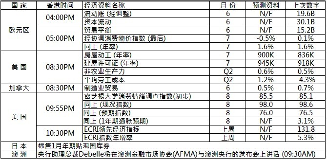 乾元gdp(3)